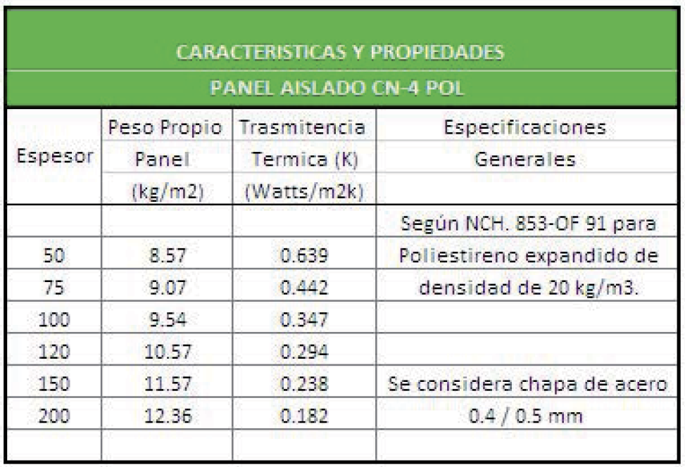 Perfil CN 4 POL para techos con aislamiento térmico.