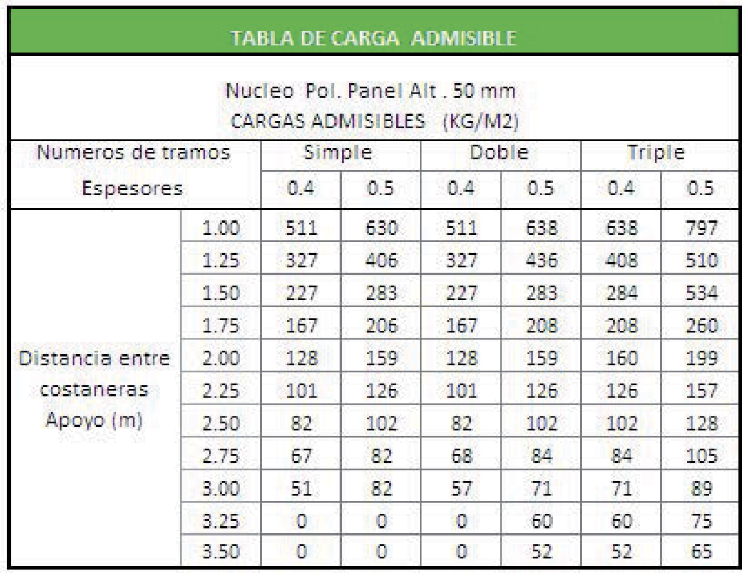 Perfil CN 4 POL para techos con aislamiento térmico.