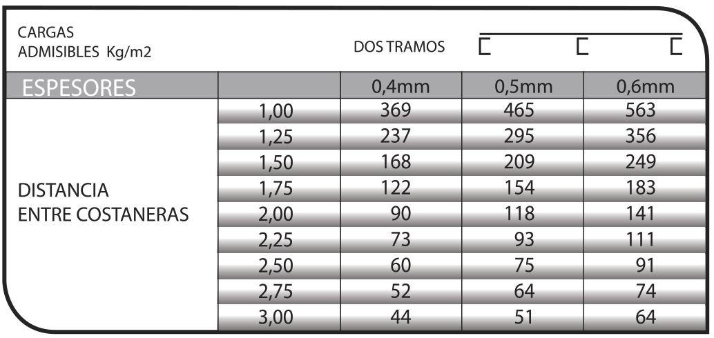 datos-cn-3-construccionesferj (2)