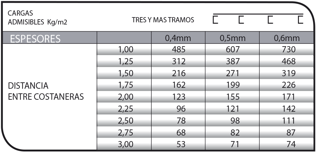 Perfil CN 4 para techos industriales y revestimientos.