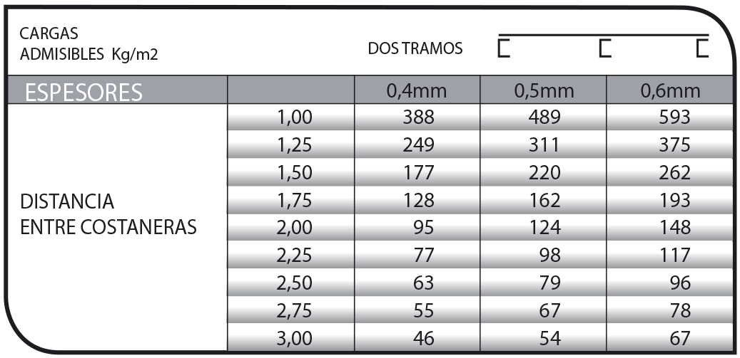 Perfil CN 4 para techos industriales y revestimientos.